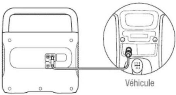 Jackery Explorer 2000 Pro - Recharge dans la voiture - 1
