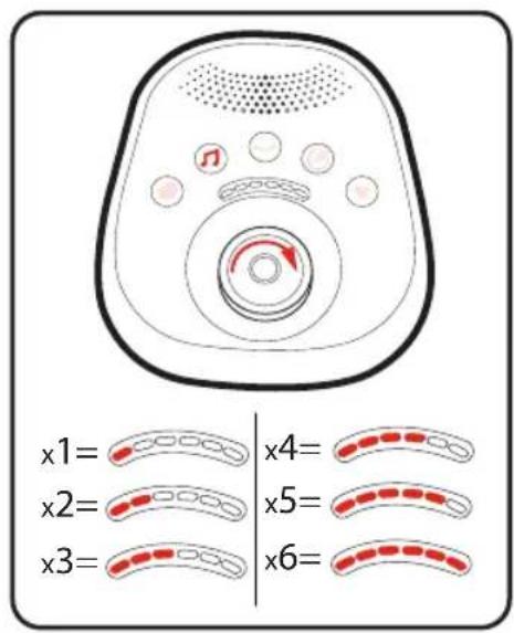 GRACO Sway2Me - Music Controls - 1