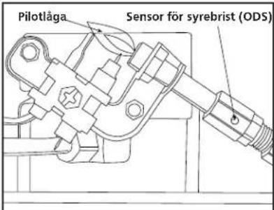 Pilotläga Sensor för syrebrist (ODS)
