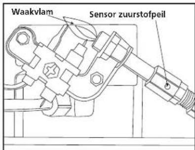 Waakvlam Sensor zuurstofpeil