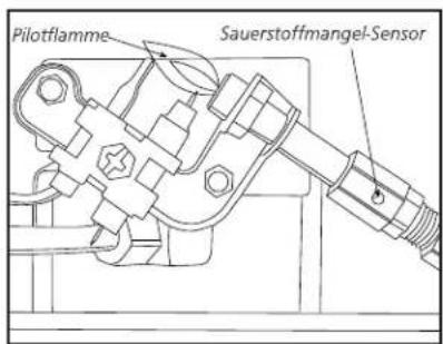 Pilotflamme Sauerstoffmangel-Sensor