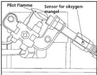 Pilot Flamme Sensor for oksygen- mangel