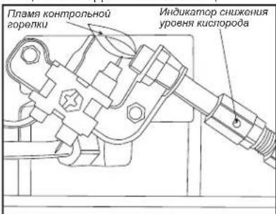 Пламя контрольной горелки Индикатор снижения уровня кислорода