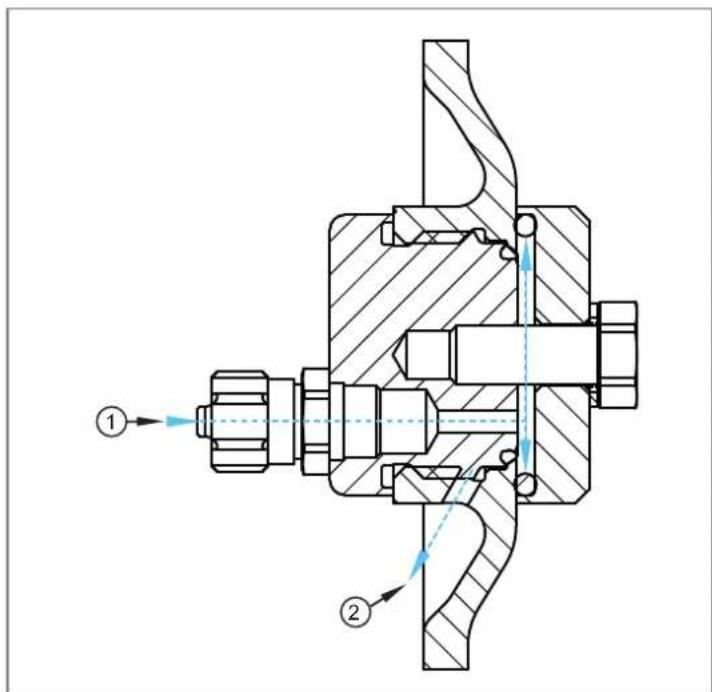 IFM E30149 - Test d'étanchéité du raccord à souder Aseptoflex Vario avec E30530 - 3