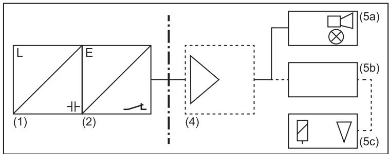 IFM LI2132 - Überfüllsicherung mit binärem Schaltsignal - 1