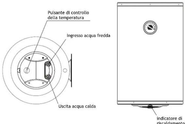 Pulsante di controllo della temperatura Ingresso acqua fredda Uscita acqua calda indicatore di riscaldamento