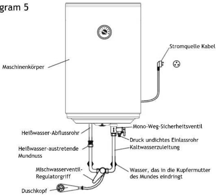 gram 5 Maschinenkörper Stromquelle Kabel Heißwasser-Abflussrohr Mono-Weg-Sicherheitsventil Druck undichtes Einlassrohr Kaltwasserzuleitung Heißwasser-austretende Mundnuss Mischwasserventil-Regulatorgriff Wasser, das in die Kupfermutter des Mundes eindringt Duschkopf
