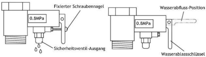 Fixierter Schraubennagel 0.8MPa Sicherheitsventil-Ausgang Wasserabfluss-Position 0.8MPa Wasserablassschlüssel
