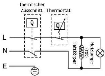 thermischer Ausschnitt Thermostat L N E Q Q Heizkörper Heizlampe (rot)