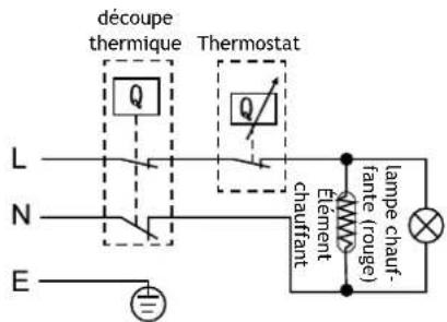 découpe thermique Thermostat L N E Q Q Element chauffant Lampe chauf- jante (rouge)