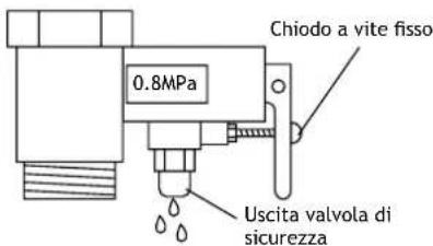 0.8MPa Chiodo a vite fisso Uscita valvola di sicurezza