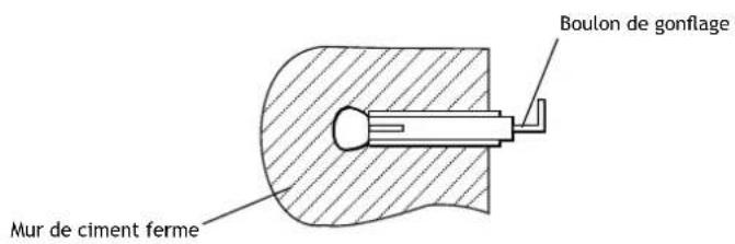 Boulon de gonflage Mur de ciment ferme