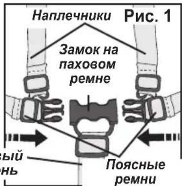 Gaggle Jamboree 6 - Регулировка пахового ремня: - 1