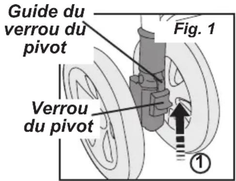 Gaggle Jamboree 6 - Pour déverrouiller le pivot des roues avant : - 1