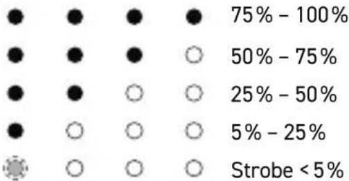 4K5 WL 1500 - BATTERY LEVEL INDICATOR - 1