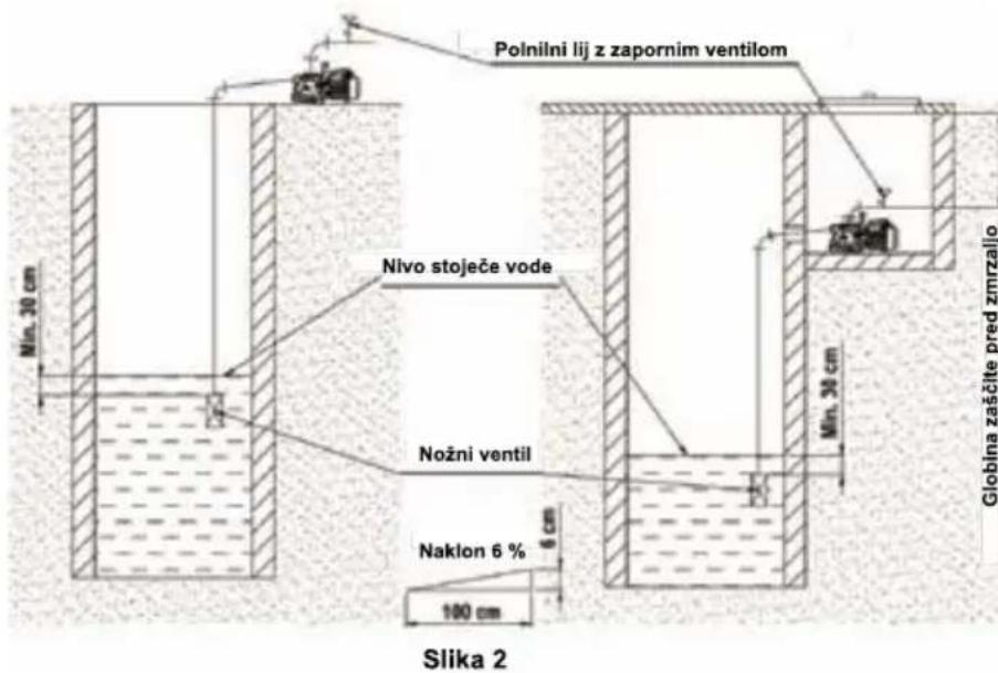Elpumps JPV 1300 - V PRIMERU FIKSNE NAMESTITVE - 1