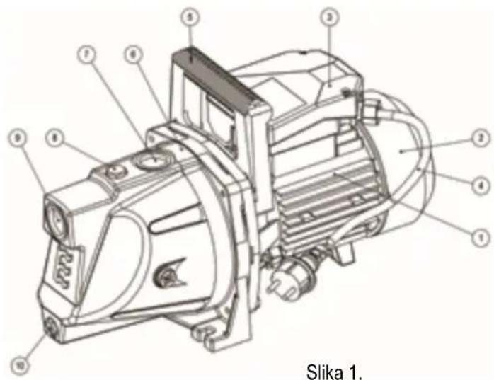 Elpumps JPV 1300 - STRUKTURA, DELOVANJE - 2