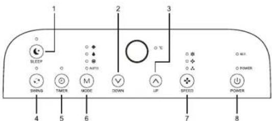 Bodin 22.352409 - FUNCTION OF CONTROL PANEL - 1