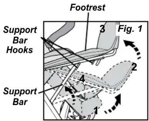 Gaggle Compass - To lower footrests: - 1