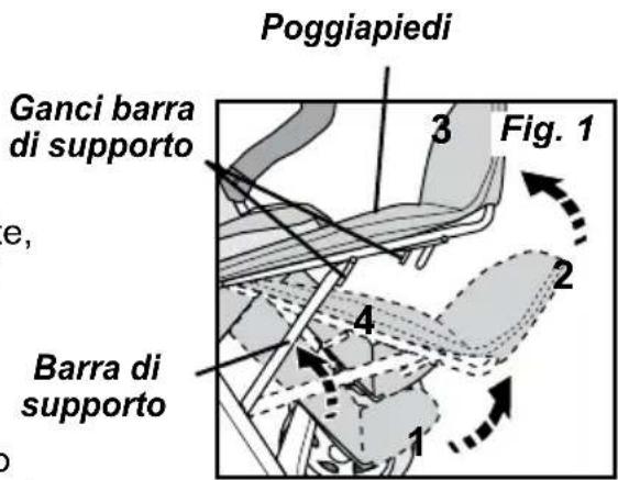 Gaggle Compass - Per abbassare i poggiapiedi: - 3