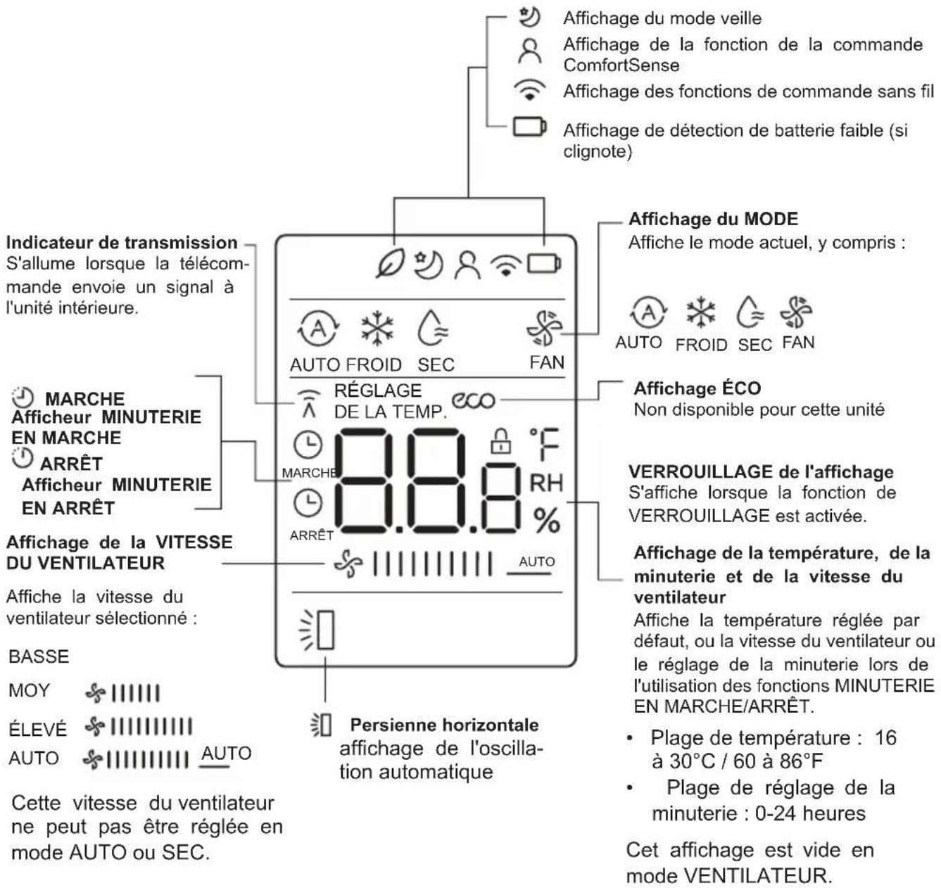 MIDEA MW12MSWBA5RCM - Indicateurs d'écran à distance - 1
