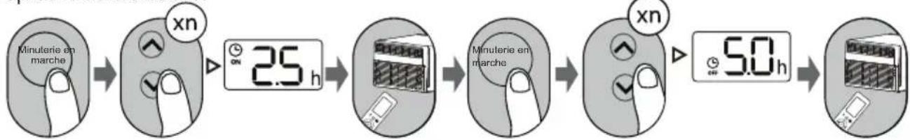 MIDEA MW12MSWBA5RCM - RÉGLAGE DE MINUTERIE EN MARCHE/ARRÊT (EXEMPLE) - 1