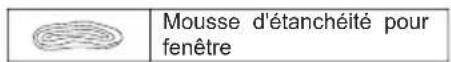 MIDEA MW12MSWBA5RCM - AVERTISSEMENT - 4