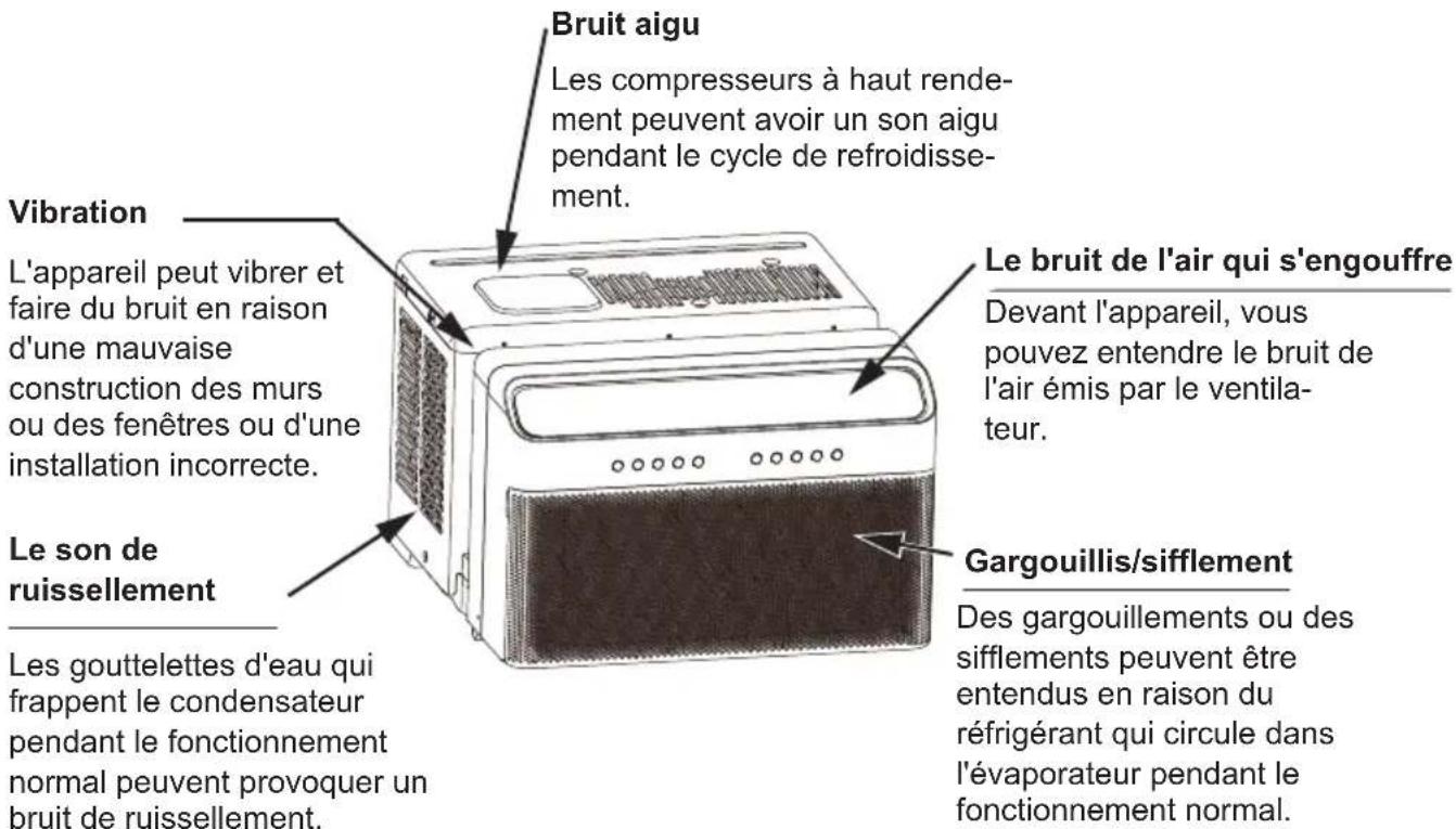 MIDEA MW12MSWBA5RCM - Sons normaux - 1