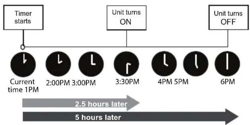 MIDEA MW12MSWBA5RCM - TIMER ON & OFF SETTING (EXAMPLE) - 2