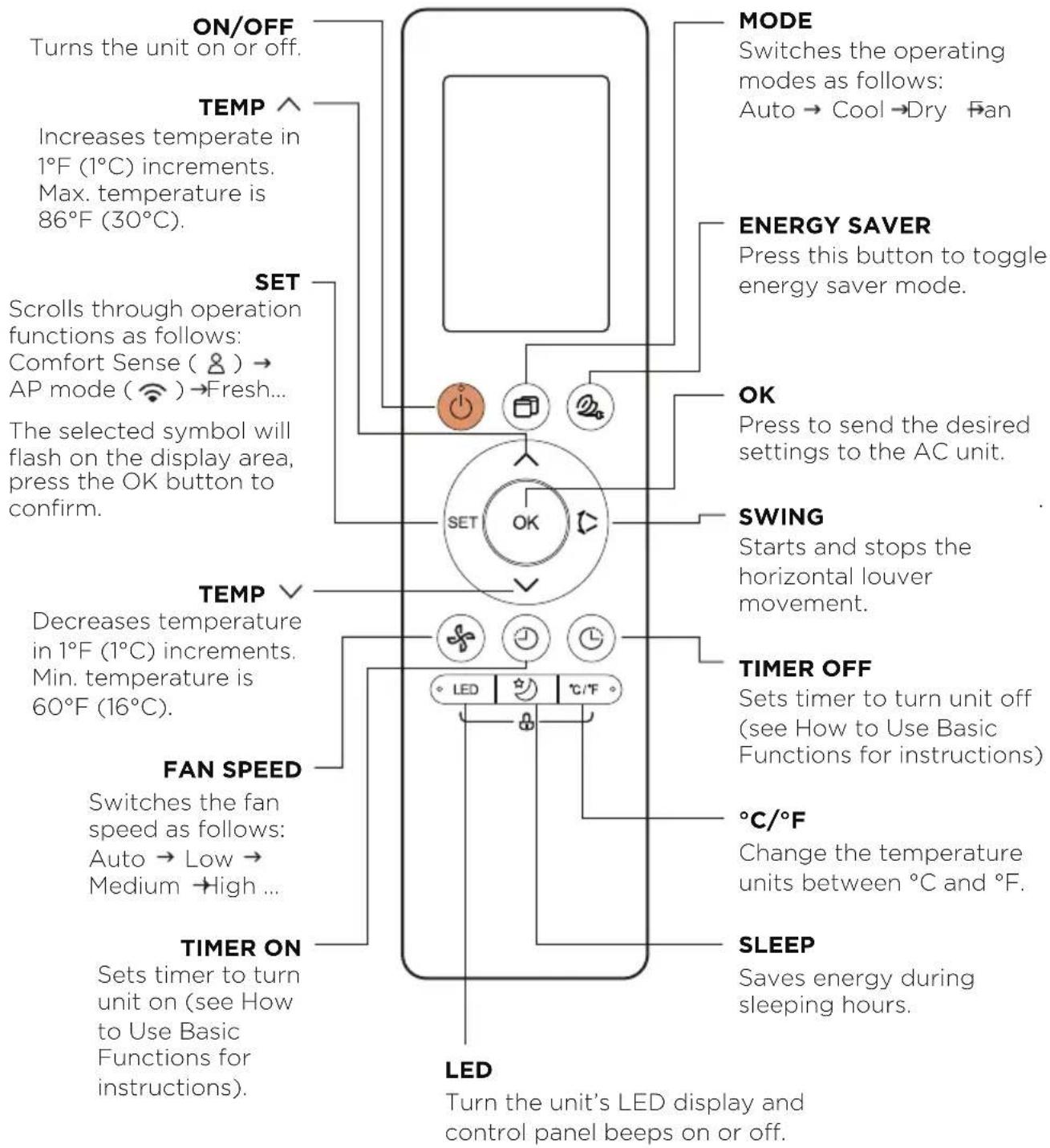 MIDEA MW10MSWBA5RCM - Function Buttons - 1