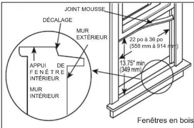 MIDEA MW10MSWBA5RCM - Exigences relatives aux fenêtres - 1