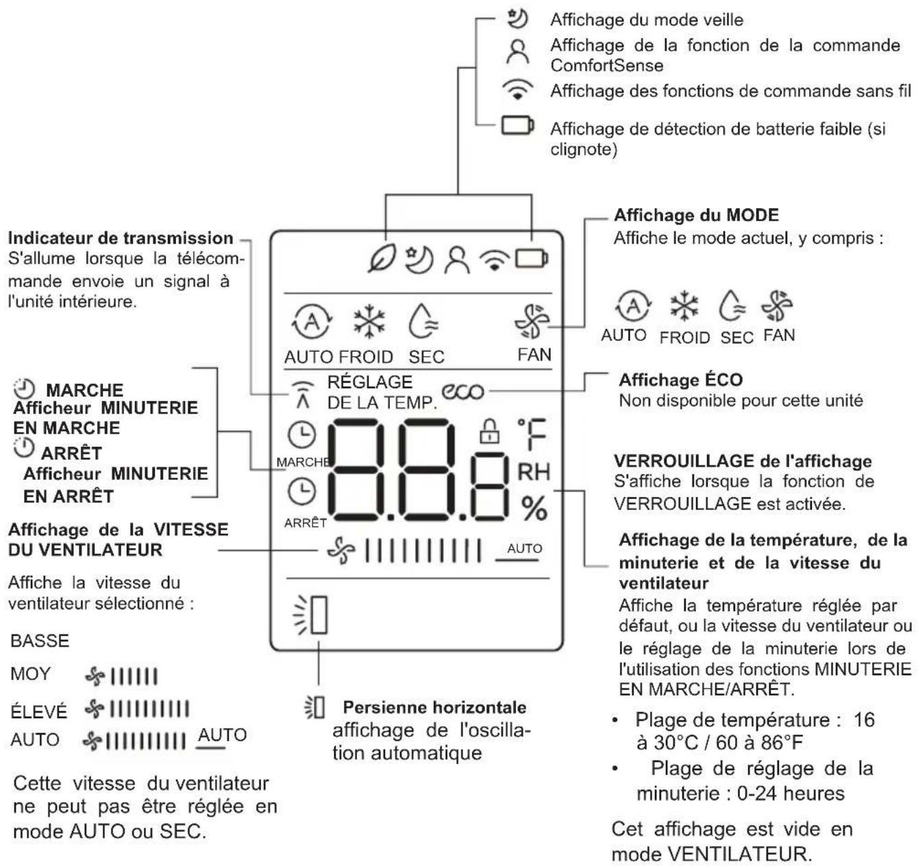 MIDEA MW10MSWBA5RCM - Indicateurs d'écran à distance - 1