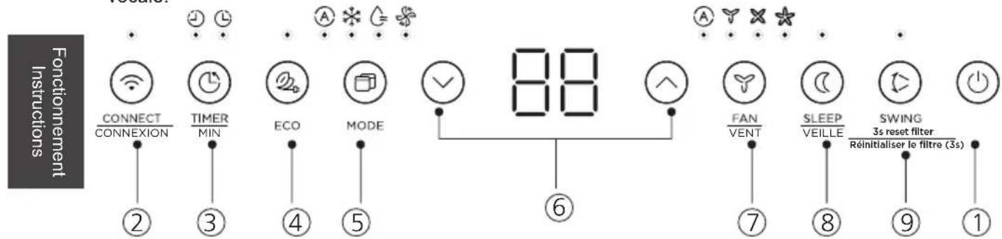 MIDEA MW10MSWBA5RCM - MODE D'EMPLOI DE LA COMMANDE ÉLECTRONIQUE - 1