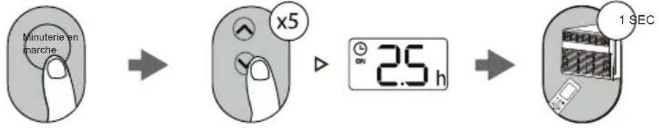 MIDEA MW10MSWBA5RCM - RÉGLAGE MINUTERIE EN MARCHE - 1