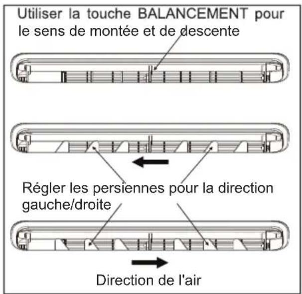 MIDEA MW10MSWBA5RCM - Persiennes directionnelles de l'air - 1
