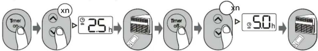 MIDEA MW10MSWBA5RCM - TIMER ON & OFF SETTING (EXAMPLE) - 1