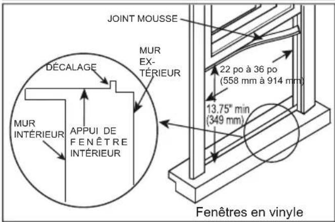 MIDEA MW10MSWBA5RCM - Exigences relatives aux fenêtres - 2
