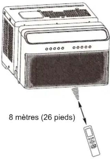 MIDEA MW10MSWBA5RCM - Manipulation de la télécommande - 1