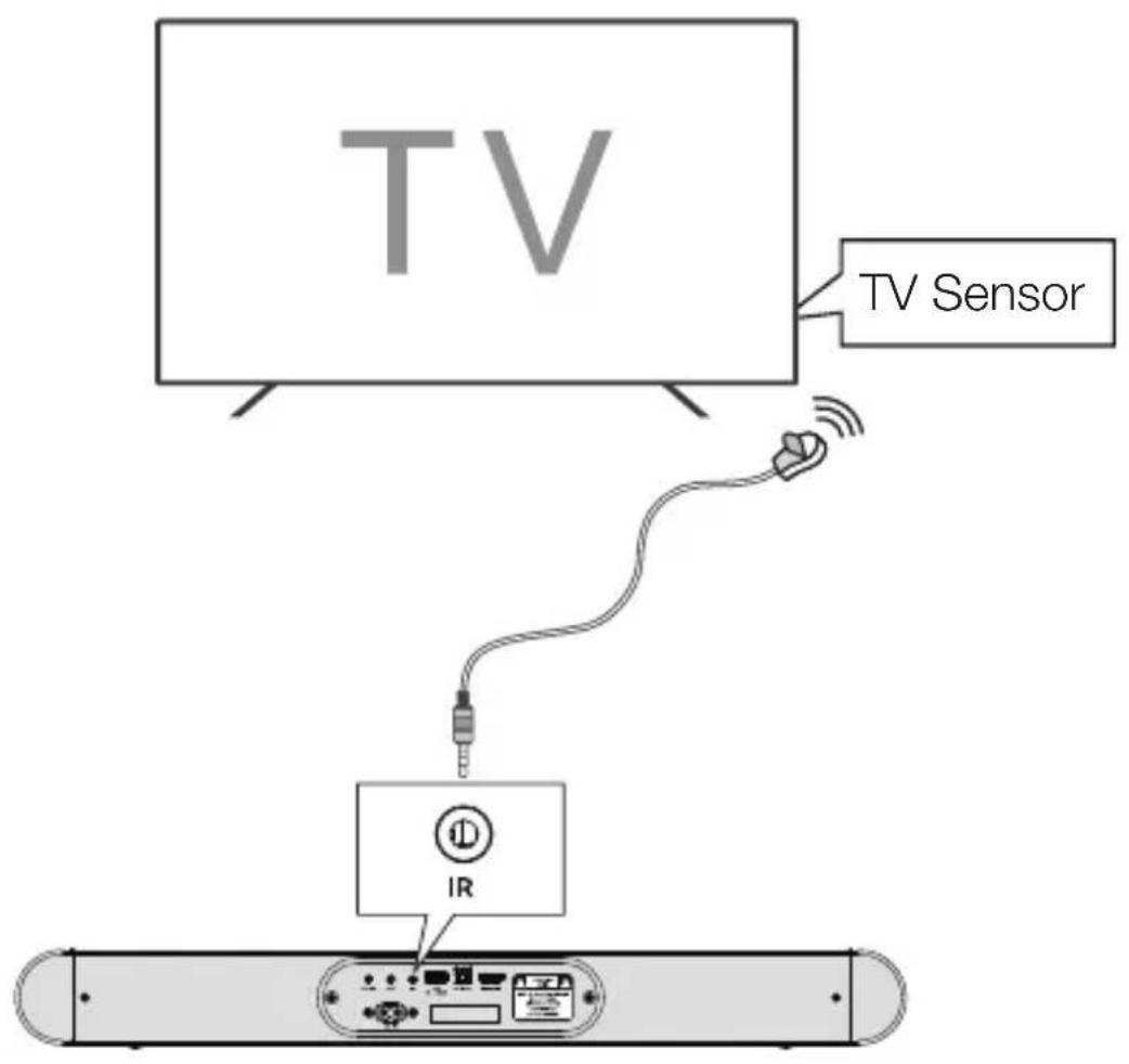 TCL S642W - Connexion avec le câble de traversée IR - 1