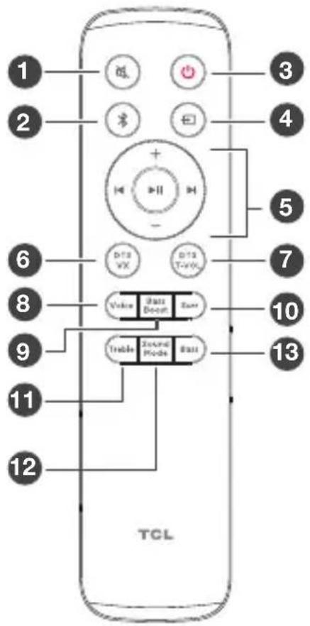TCL S642W - Généralité de la télécommande - 1