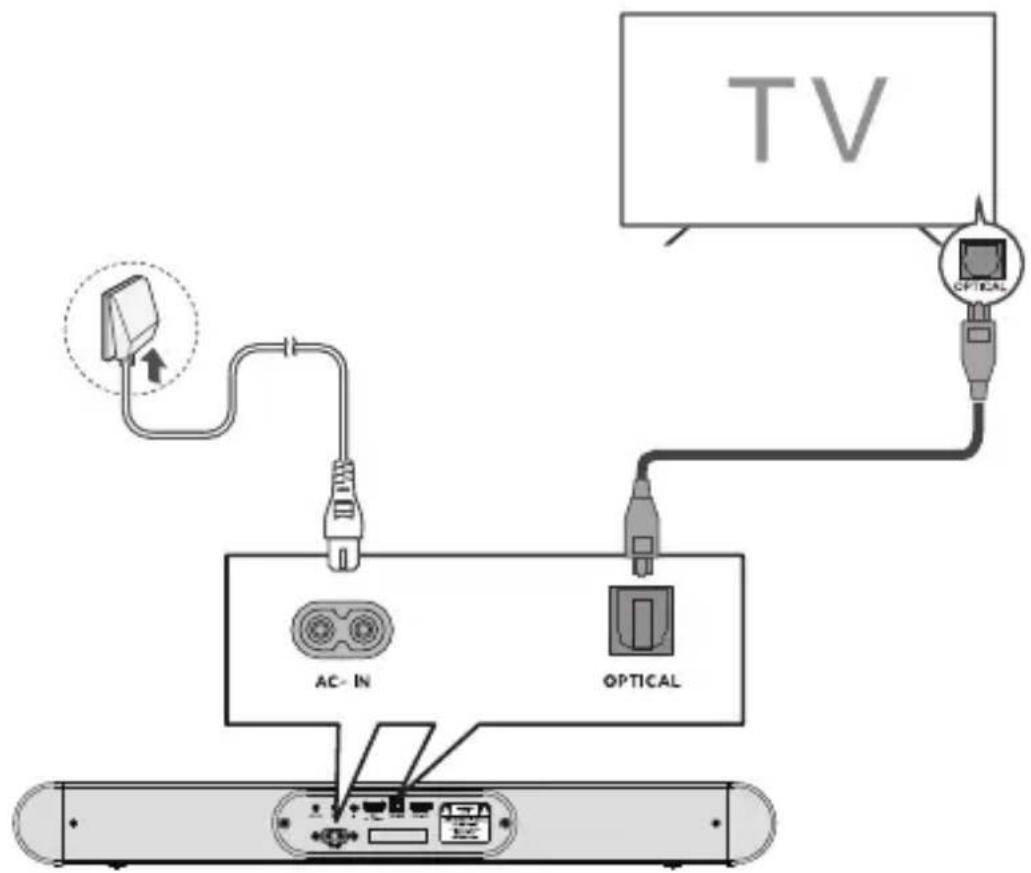 TCL S642W - Connexion avec le câble optique - 1
