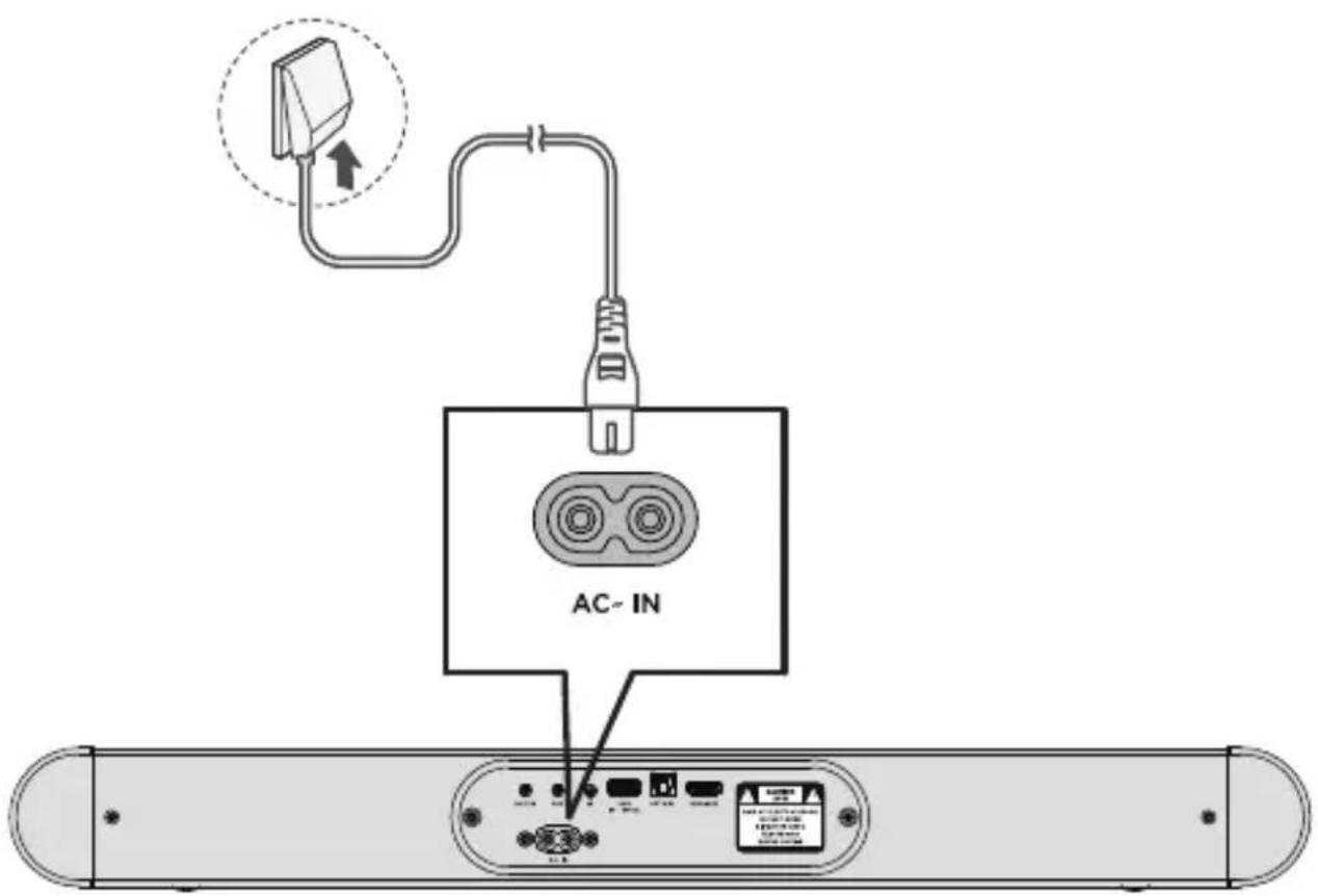 TCL S642W - Connexion de la barre de son à la source d'alimentation - 1