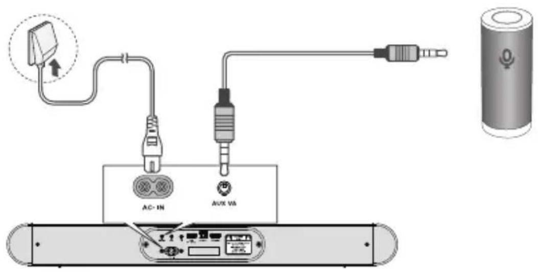 TCL S642W - Connexion avec AUX VA - 1