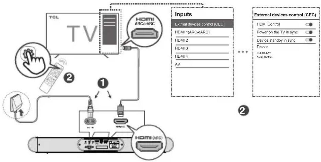 TCL S642W - Remarque - 1
