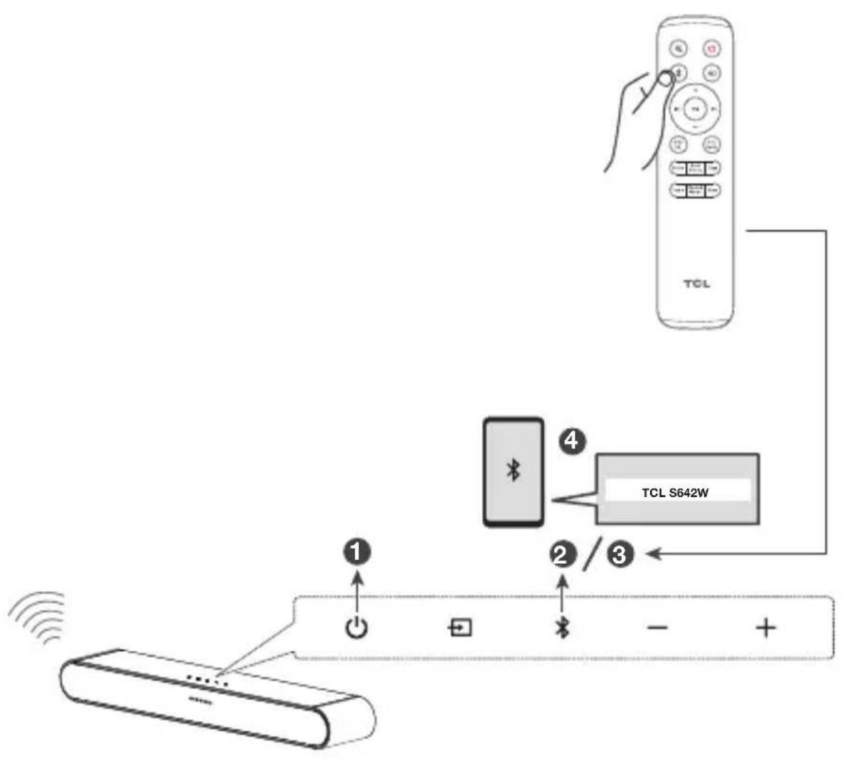 TCL S642W - Conseil - 1