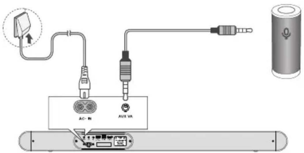 TCL S643W - Connexion avec AUX VA - 1