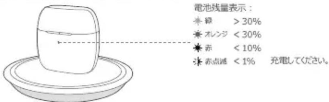 EarFun Air - 2