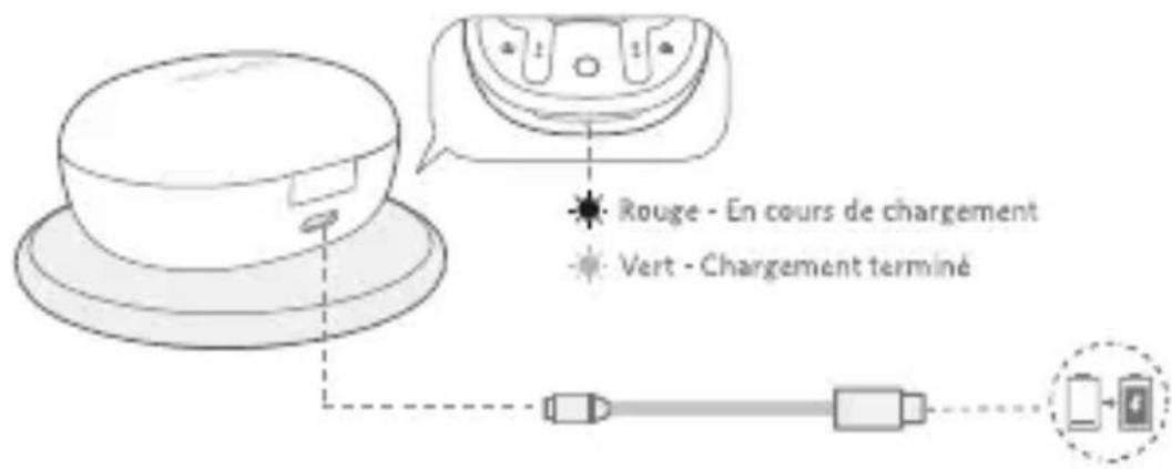 EarFun Air Pro 2 - Mise en charge - 3
