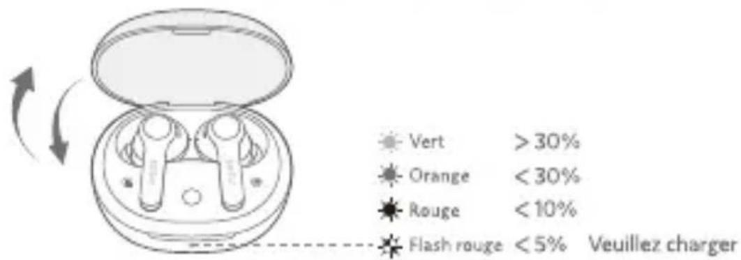EarFun Air Pro 2 - Mise en charge - 1