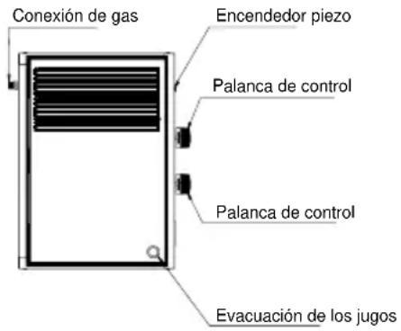 LEMARQUIER PLVP260EV2 - No modificar el equipo - 2